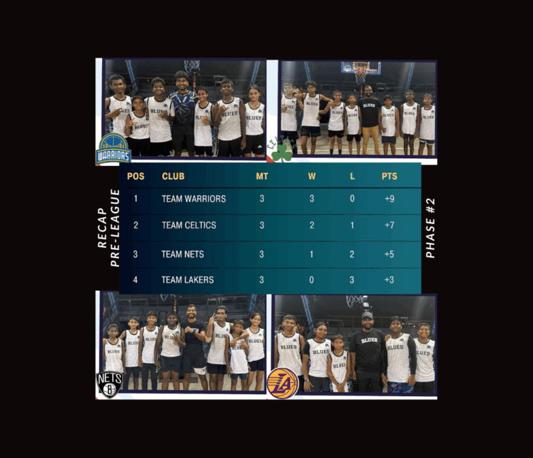 Recap: Blues Pre-League Phase #2 – Skills Sharpened, Futures Brightened!