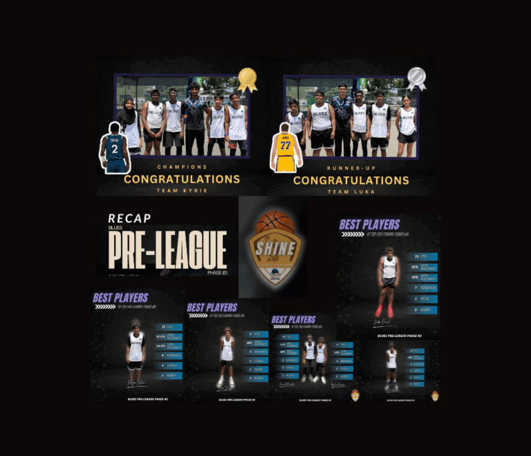 Recap: Blues Pre-League Phase #3 – Excellence Displayed, Goals Achieved!