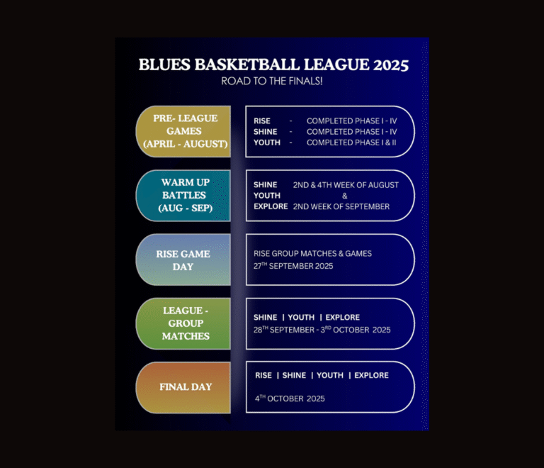 The Blues Basketball League 2025