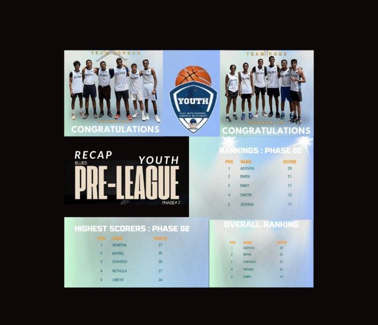 Recap: Youth Pre-League Games Phase #2 – A Showcase of Skill and Grit!